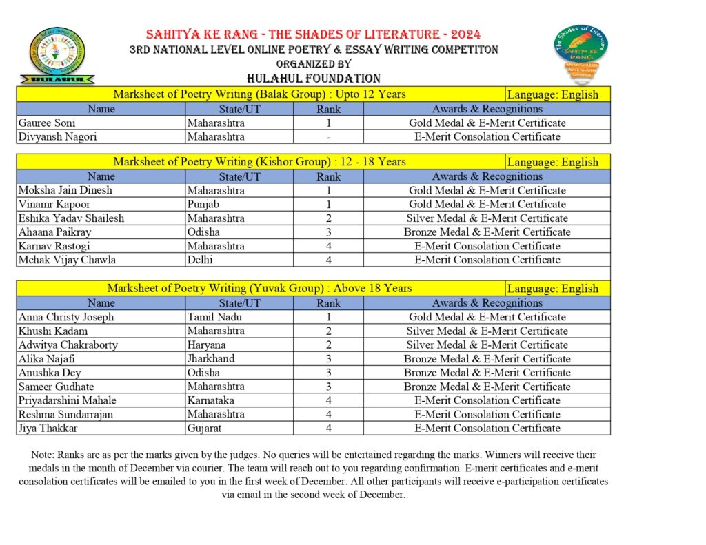 POETRY WRITING WINNERS - SAHITYA KE RANG - THE SHADES OF LITERATURE_page-0001
