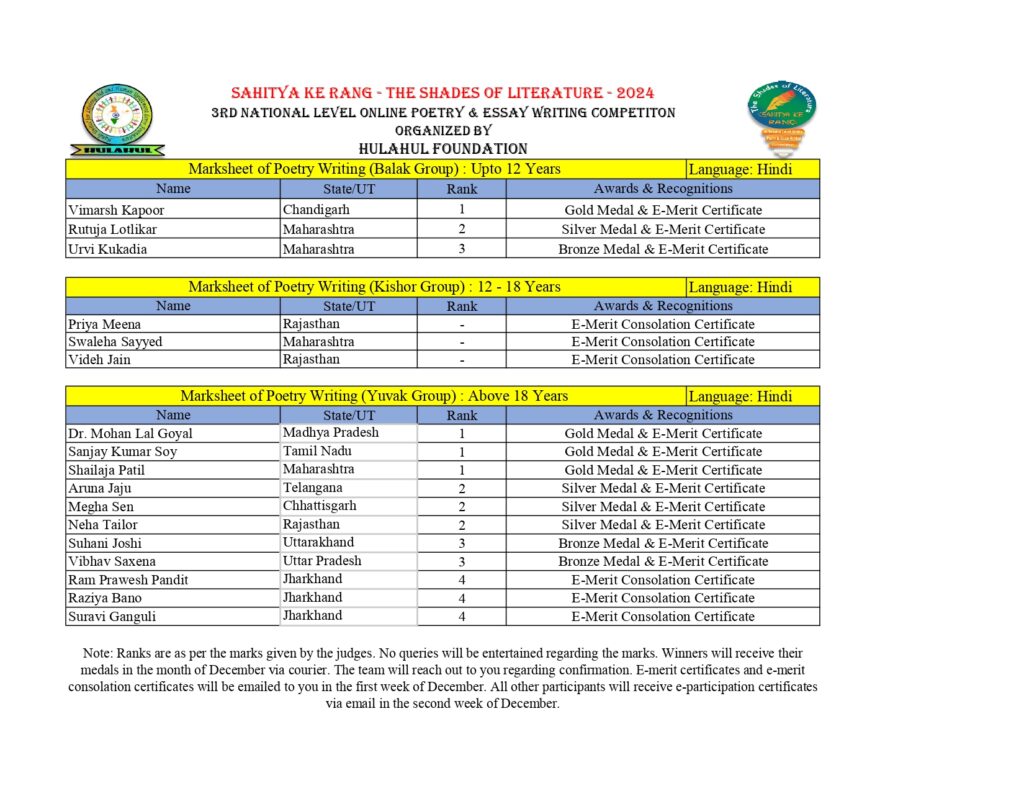 POETRY WRITING WINNERS - SAHITYA KE RANG - THE SHADES OF LITERATURE_page-0002