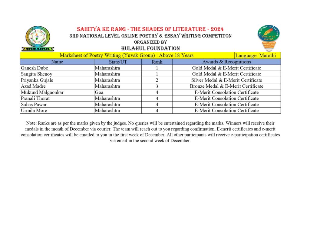 POETRY WRITING WINNERS - SAHITYA KE RANG - THE SHADES OF LITERATURE_page-0003